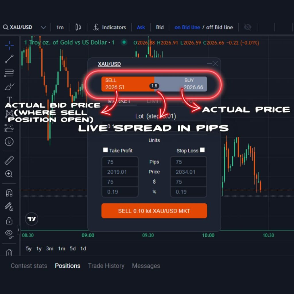 sell order opens at actual bid price rftrader rebelsfunding