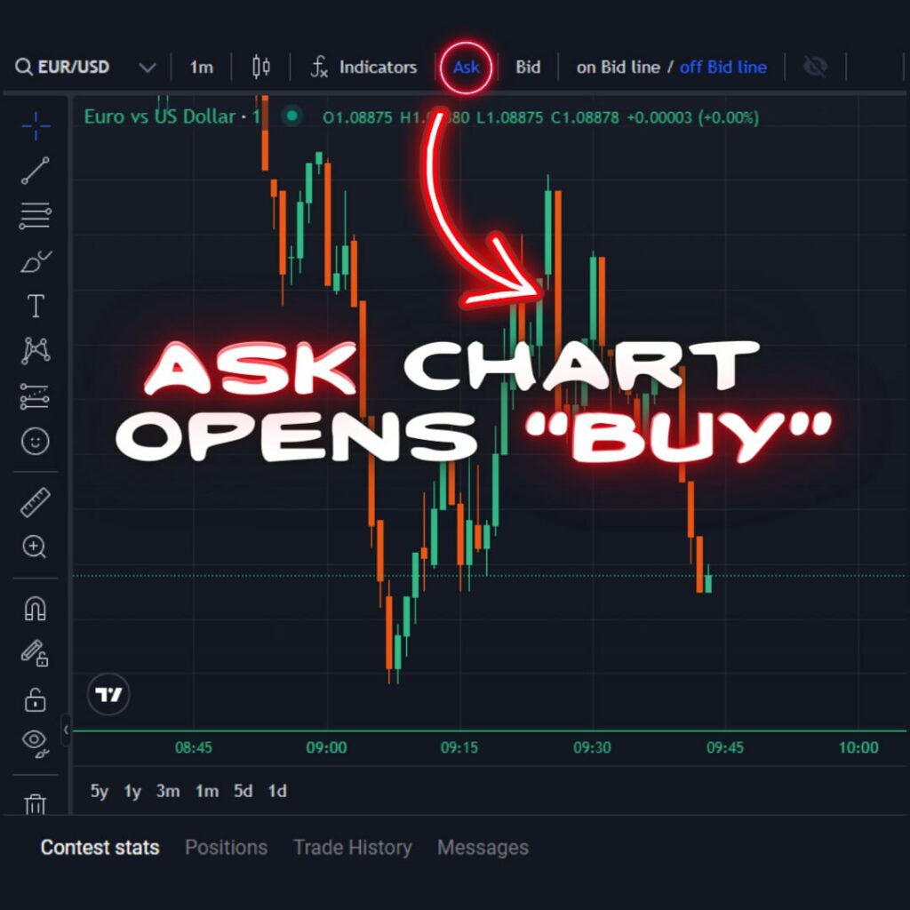 turn on ask chart rftrader rebelsfunding