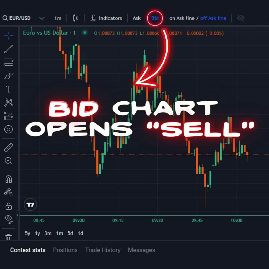 turn on bid chart rftrader rebelsfunding