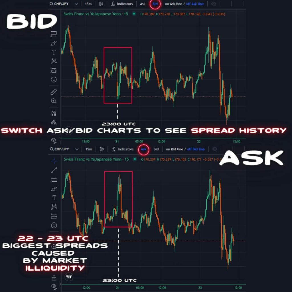 spread history switch between ask and bid chart rftrader rebelsfunding