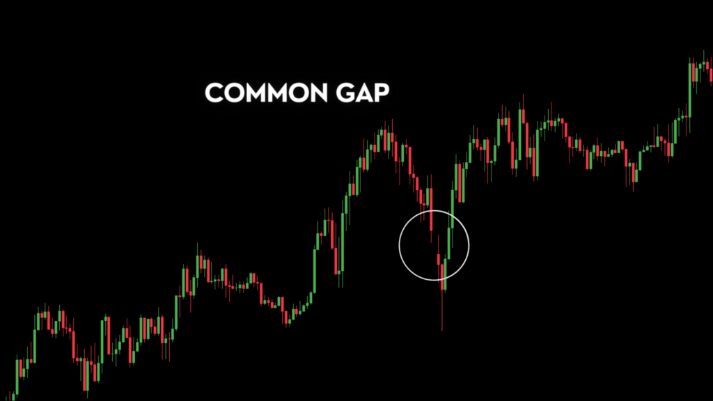 common gap chart forex