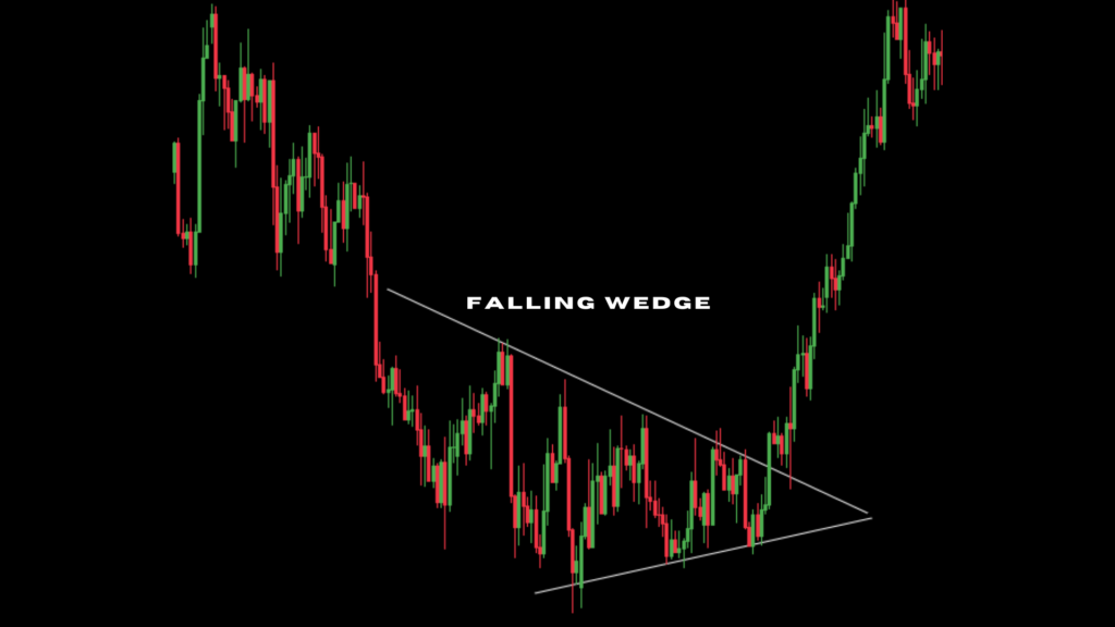 Wedge char pattern forex