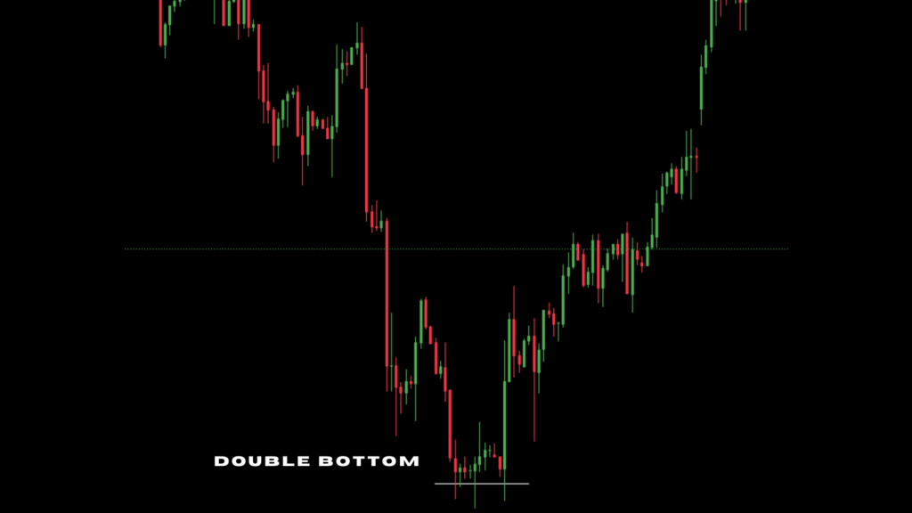 Double bottom chart pattern forex