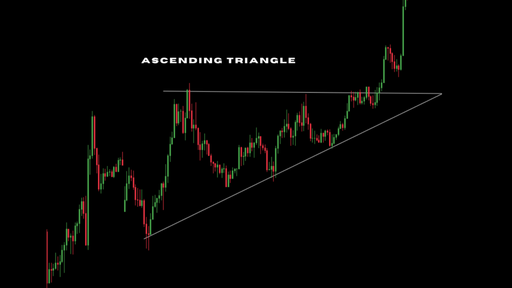 Ascending triangle chart pattern forex