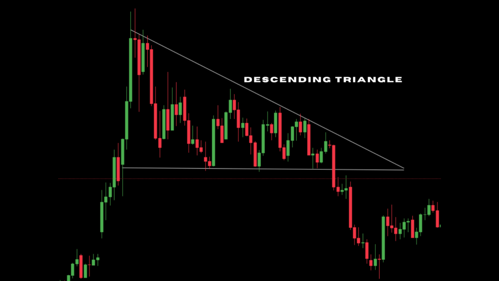 Descending triangle chart pattern forex