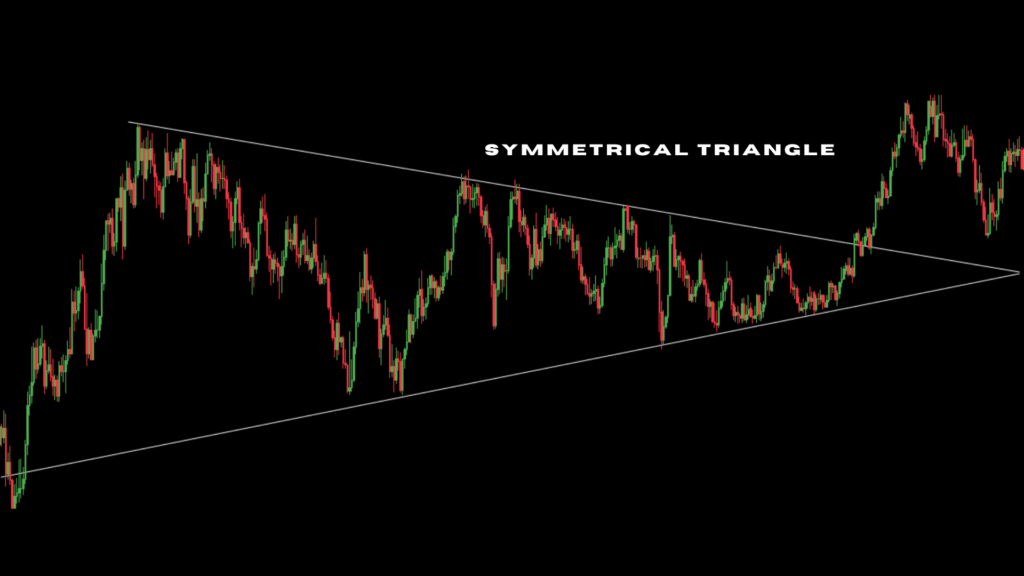 Symmetrical triangle chart pattern forex