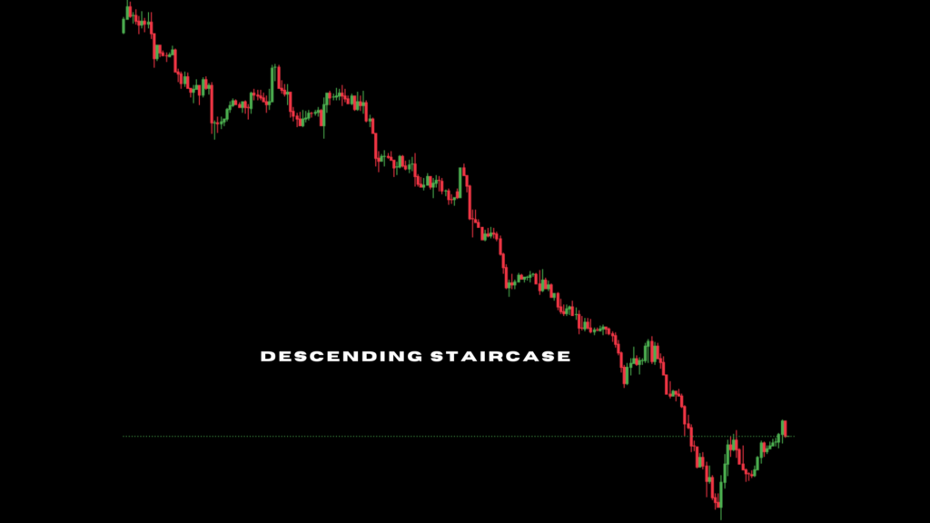 descending staircase chart pattern forex