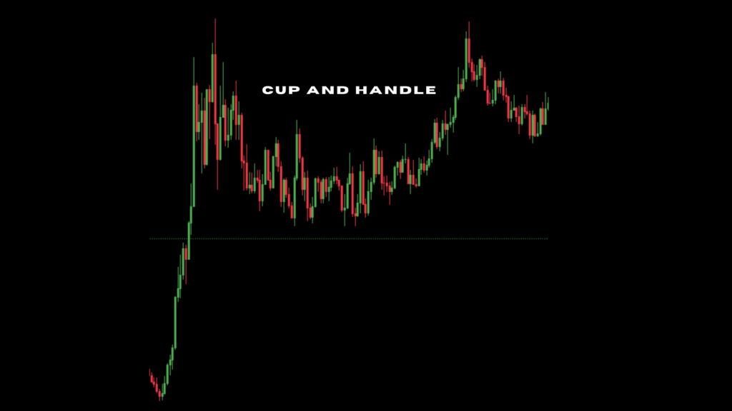 Cup and handle chart pattern forex