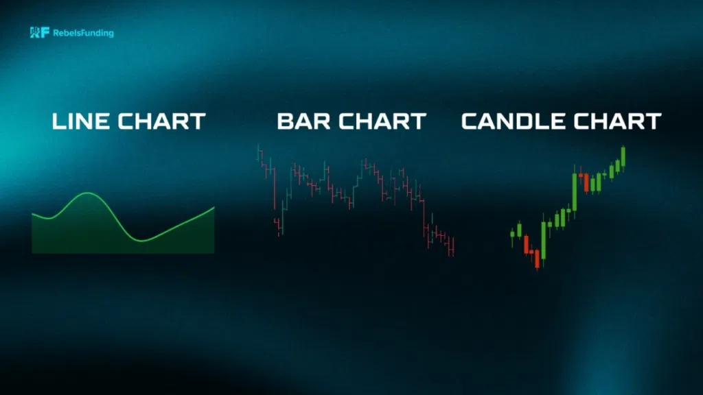 Types of forex price charts (diagram): line chart, bar chart, candlestick chart 
